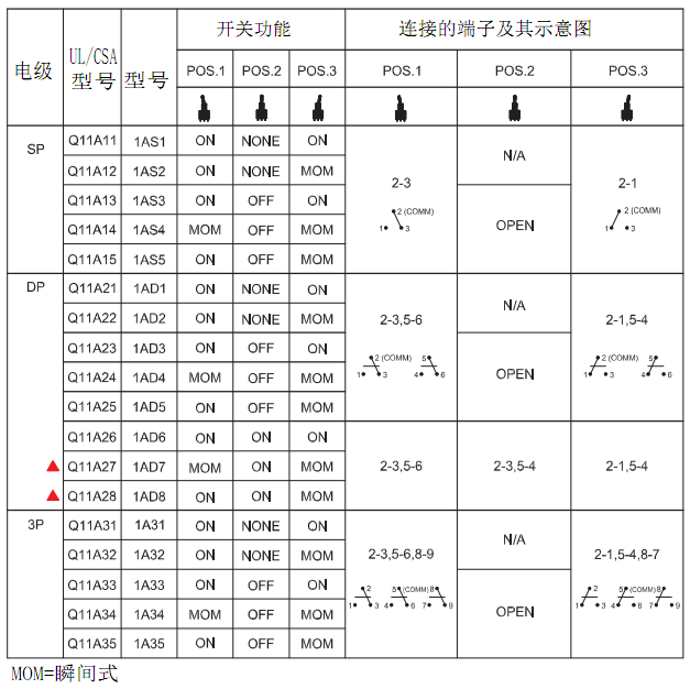 1A系列防水紐子開關(guān)功能